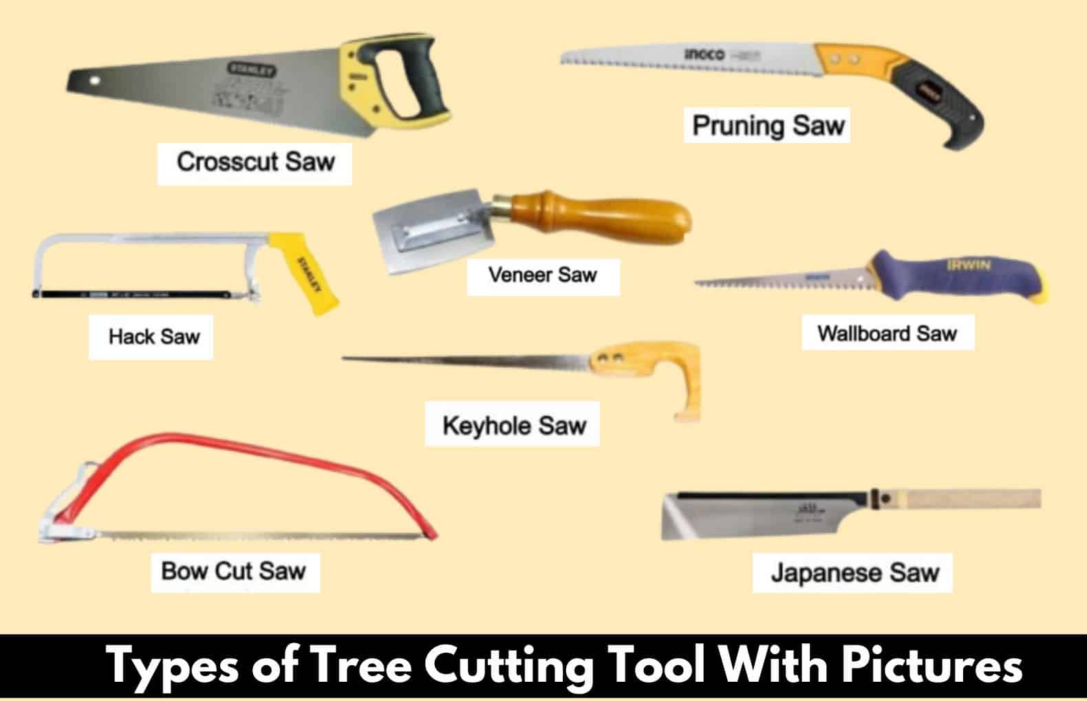 Types of Wood Cutting Tools